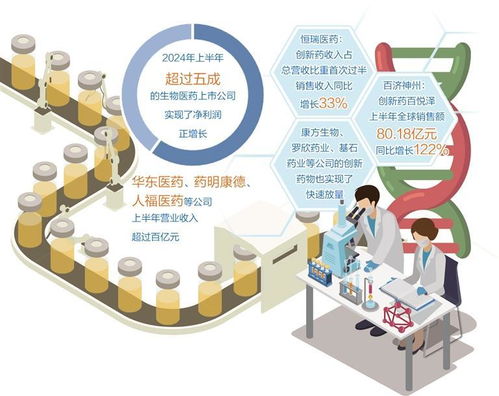 智能识别引领未来 生物医药行业的创新突破与市场新格局