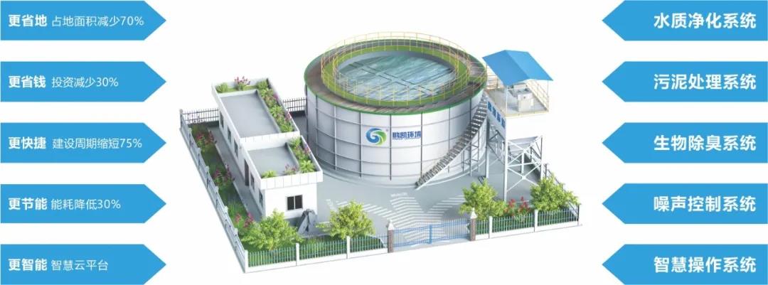鹏凯环境护航农村生活污水治理，助力乡村振兴——智能化生物识别产品创新引领绿色未来